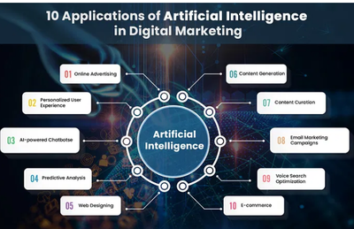 人工智能应用软件开发的五大最新趋势