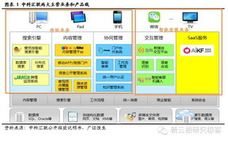 中科汇联835529 智能客服稀缺标的，开启人工智能应用软件开发新模式