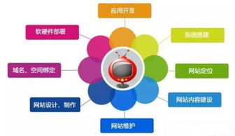 智能建站软件 企业数字化的新引擎——网站建设专家深度解析