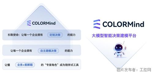 杉数科技发布智能建模与计算新品，开启人工智能应用软件开发新篇章