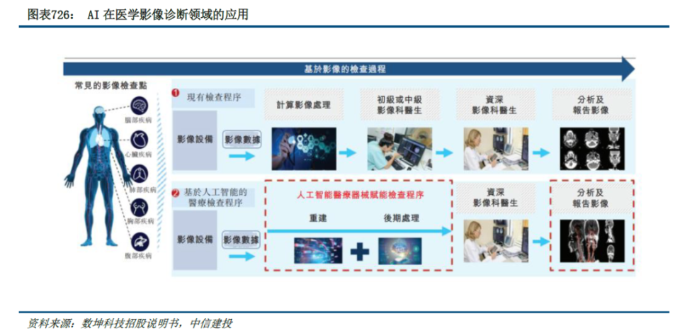 AI新纪元 砥砺开疆智火燎原——人工智能应用发展趋势及展望（中篇 应用软件开发）