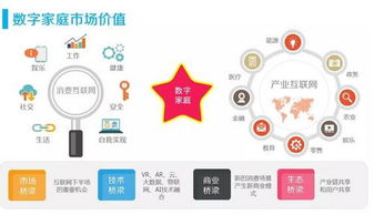 智能家居的三类 产品 将率先燃起来